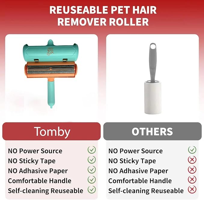 Shopoletcosh Pet Hair Remover Roller - Reusable Lint Roller for Furniture, Couch, and Carpet - Self-Cleaning Multi-Surface Animal Fur Removal Tool - Eco-Friendly & Durable