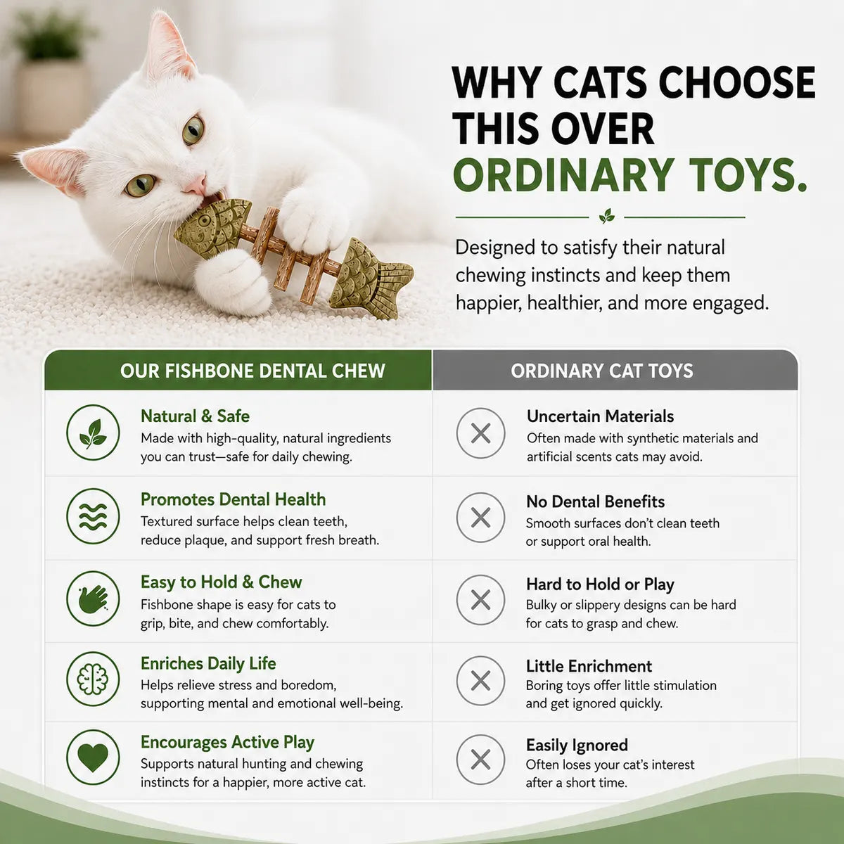 PurrFin®-Catnip & Silvervine Chew 🐾 🌿 Keep Your Indoor Cat Busy, Happy & Away From Your Stuff