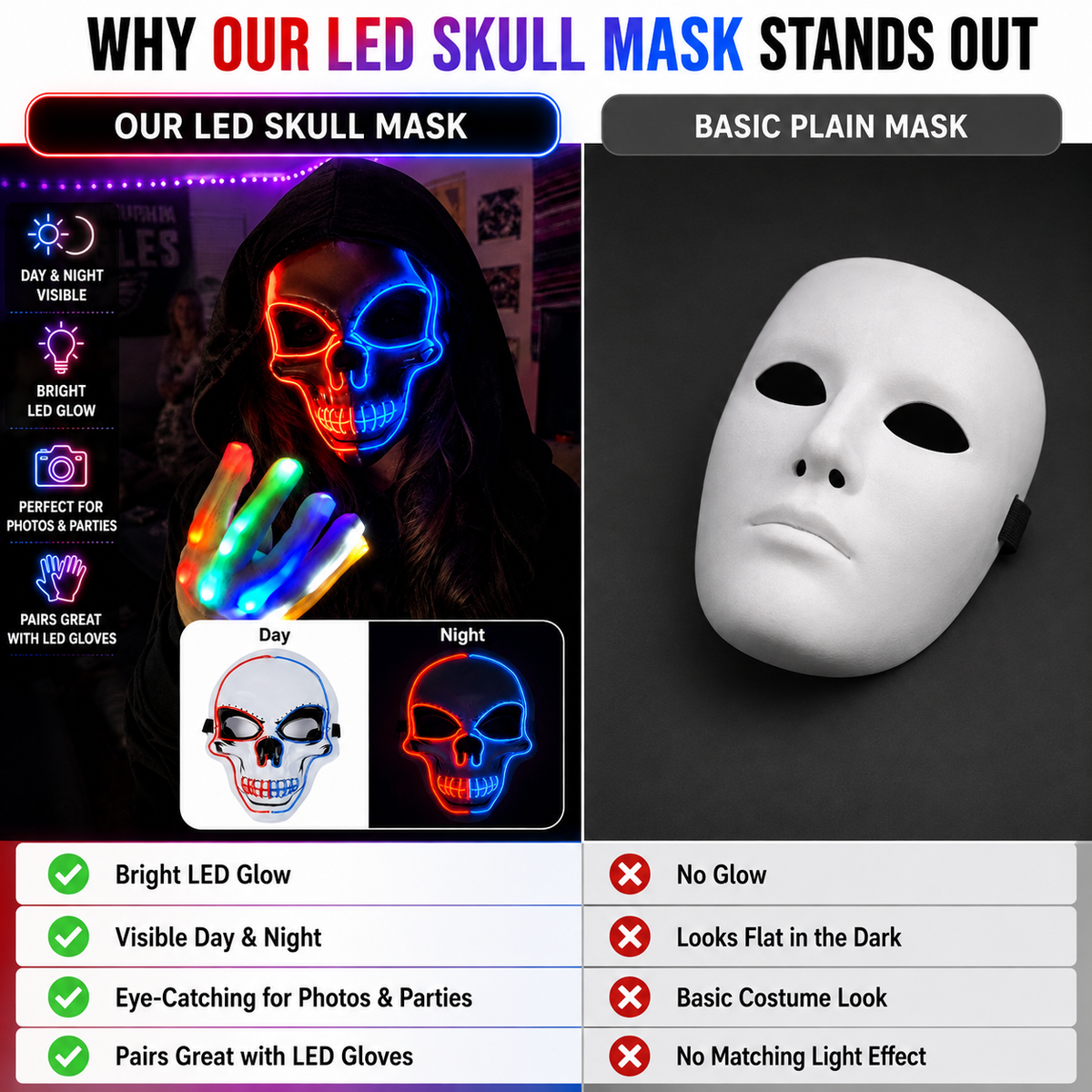 Stand Out After Dark – LED Skull Mask & Light-Up Gloves Set