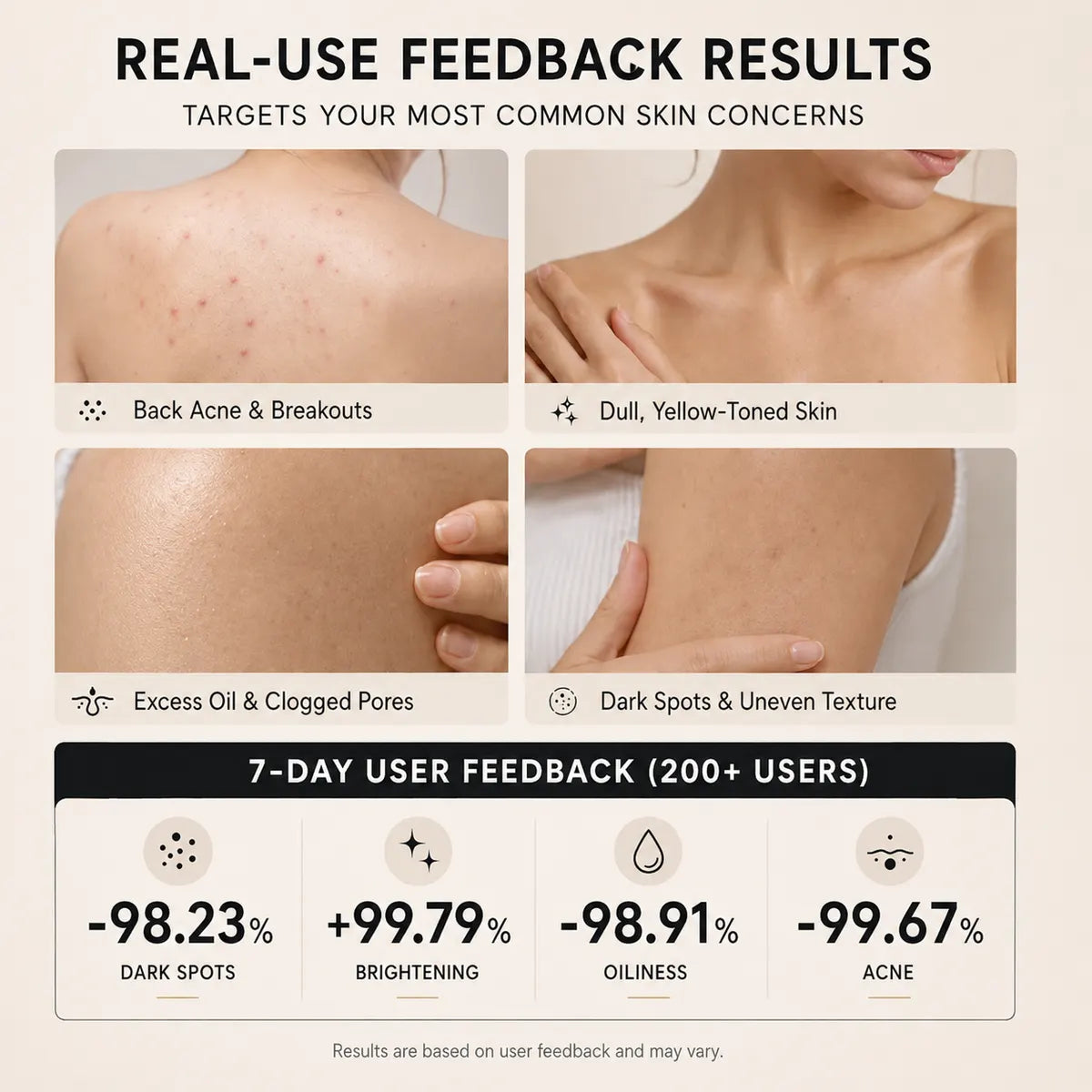 🛁 Niacinamide Brightening Beauty Bar for Dull & Uneven-Looking Skin