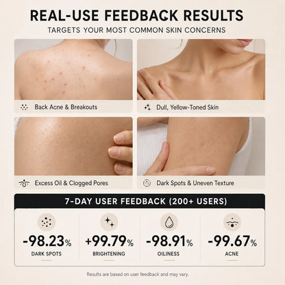 🛁 Niacinamide Brightening Beauty Bar for Dull & Uneven-Looking Skin