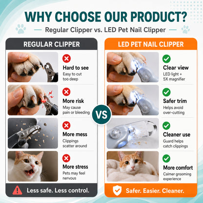 Dluvivo Pet Nail Clippers with LED Light