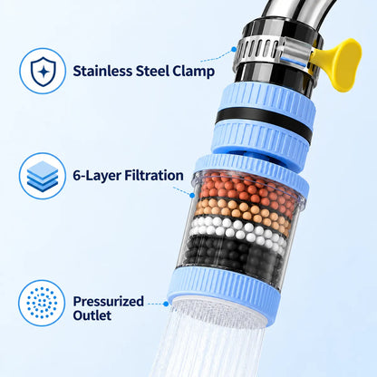 Limited-Time Deal – 360° Swivel 6-Stage Faucet Water Filter