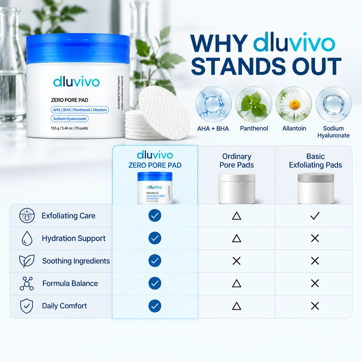 Dluvivo Zero Pore Pad comparison showing balanced pore care formula advantages